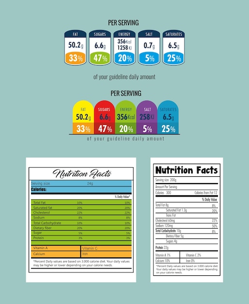 A nutritional label comparison chart highlighting key differences in fat, cholesterol, sodium, and protein between a plant-based burger and a beef burger. The chart clearly shows the values for each nutrient side-by-side.